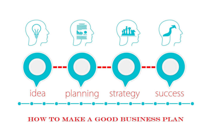 How To Make A Good Business Plan